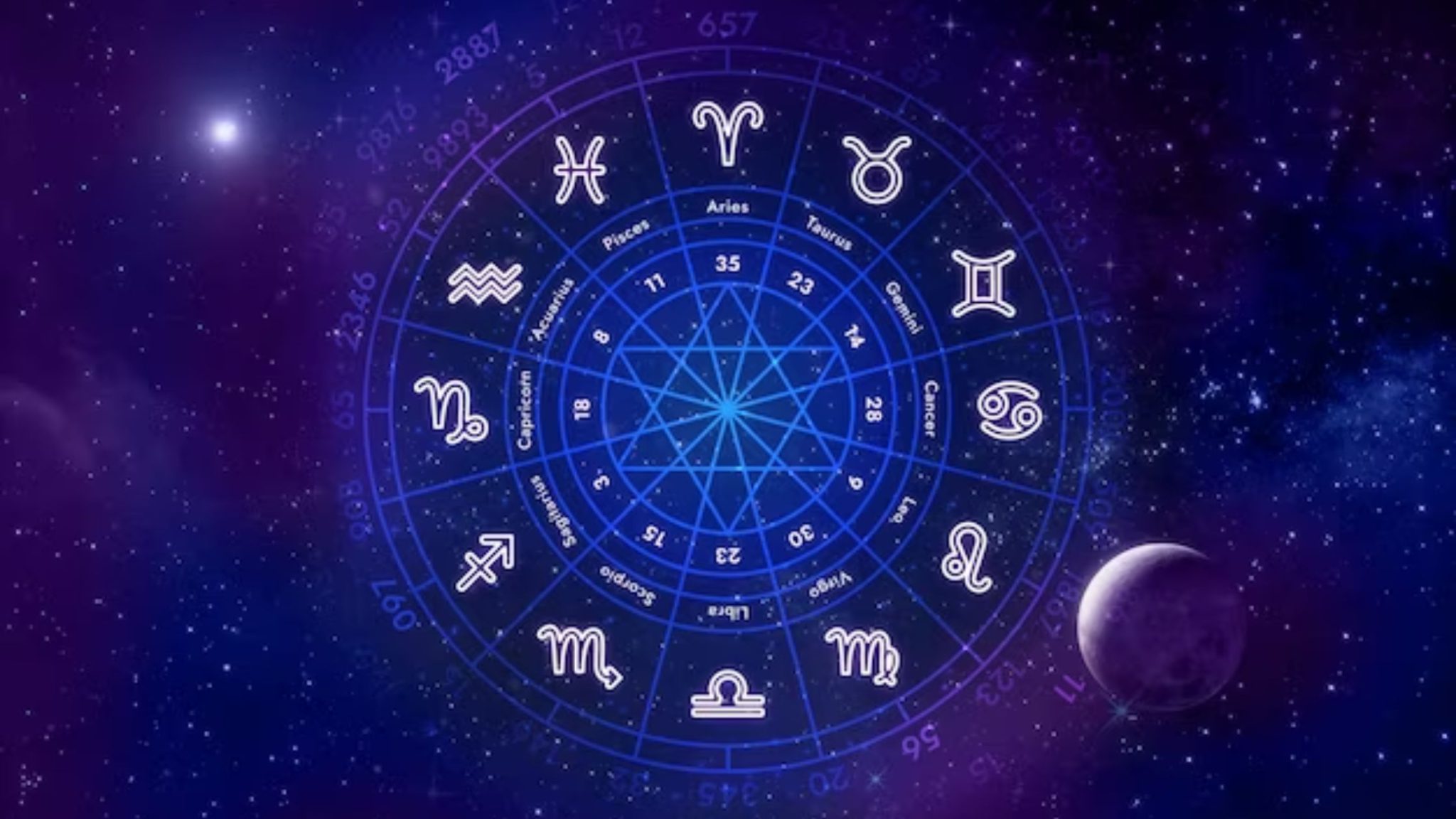 Annual Horoscope 2024 Know your new year Predictions