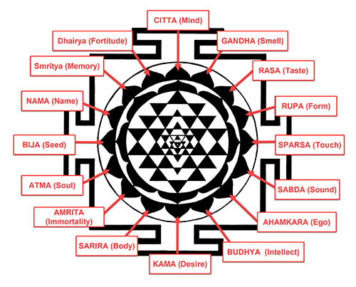 Shri Yantra 